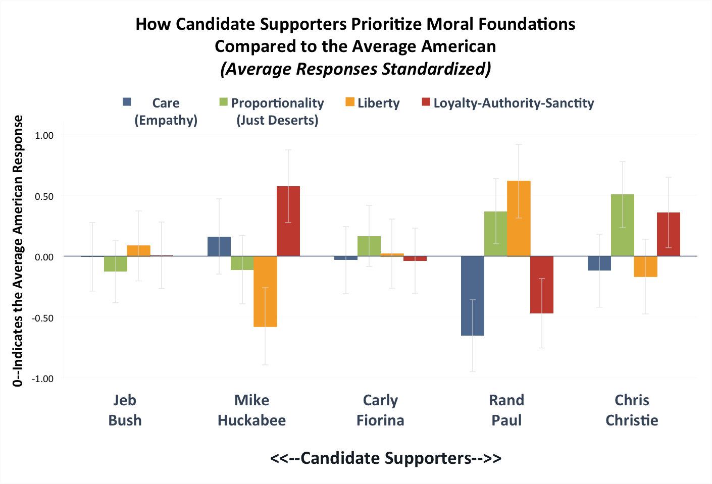 Republican Candidate Comparison Chart
